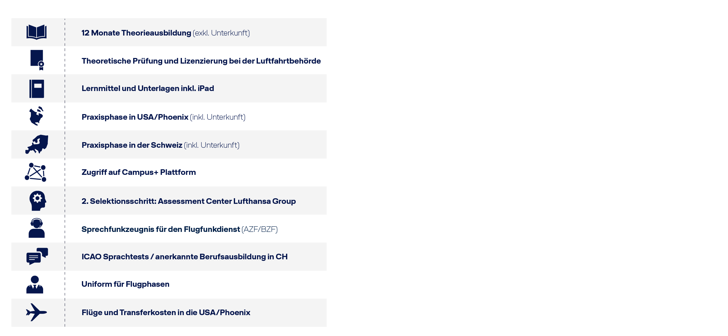 Tabelle der in den Kosten inkludierten Leistungen.